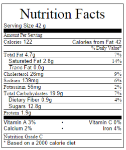 Nutrition Information for Cupcakes